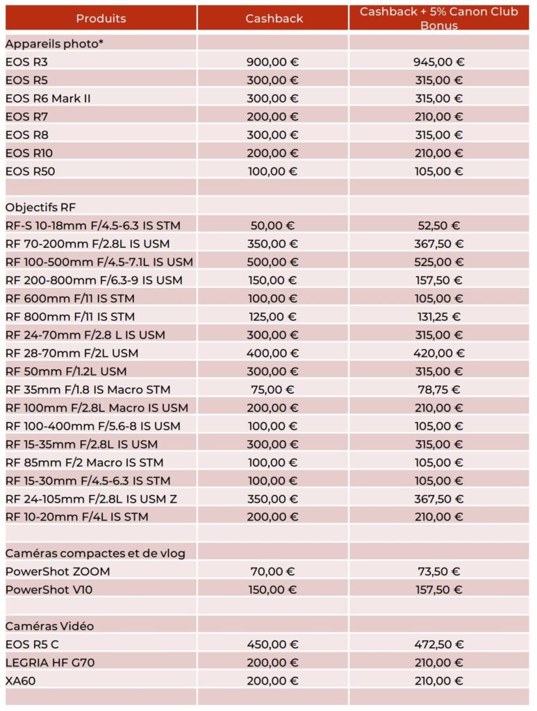 Canon Summer Cashback 2025 2